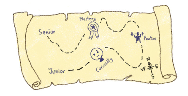 The journey continues