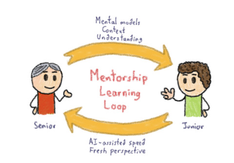 Mentorship as sense-making