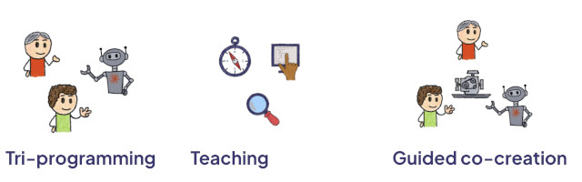 Three patterns for rethinking learning