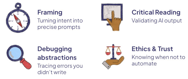 What we’re really learning now